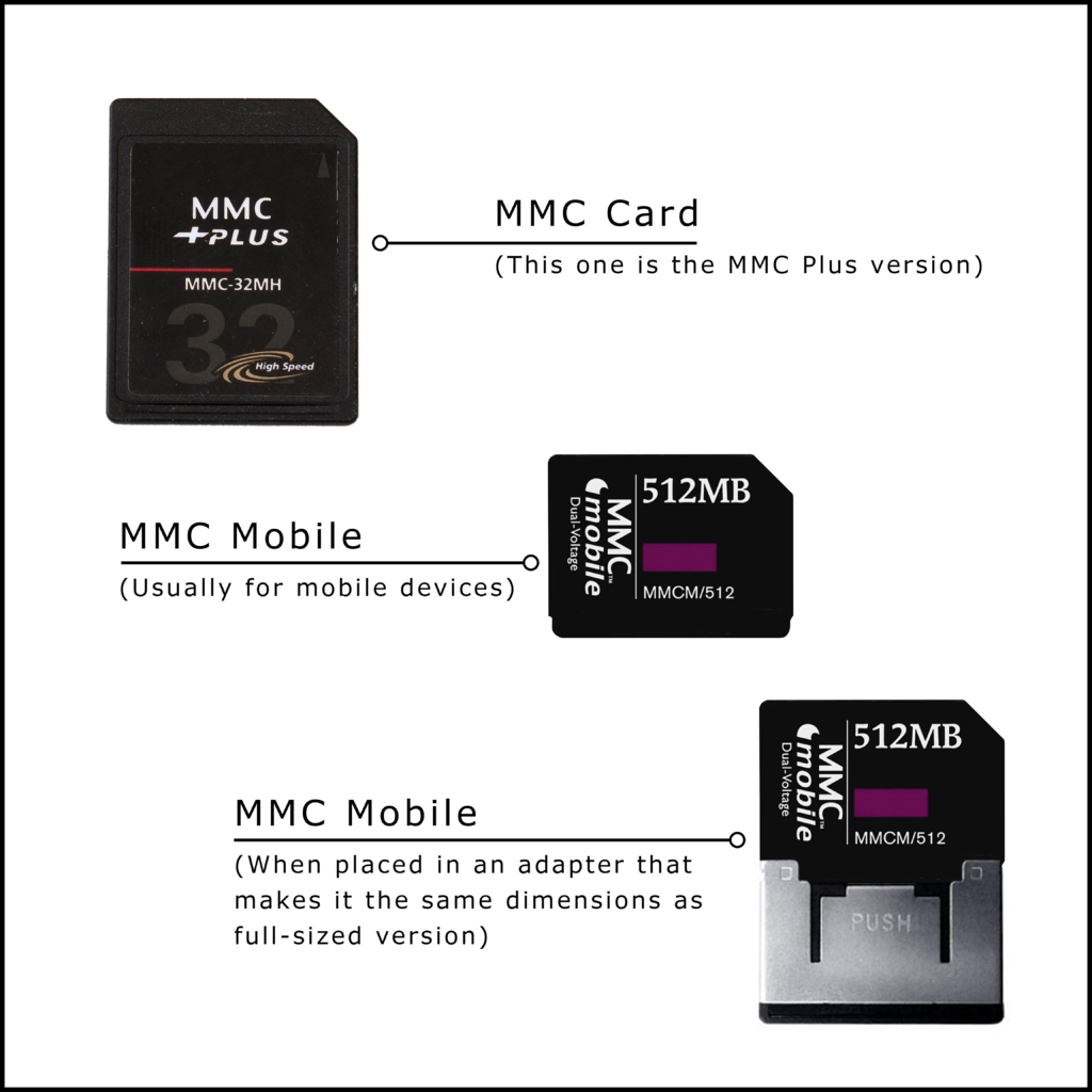 The Video Copy Company Memory Cards MMC